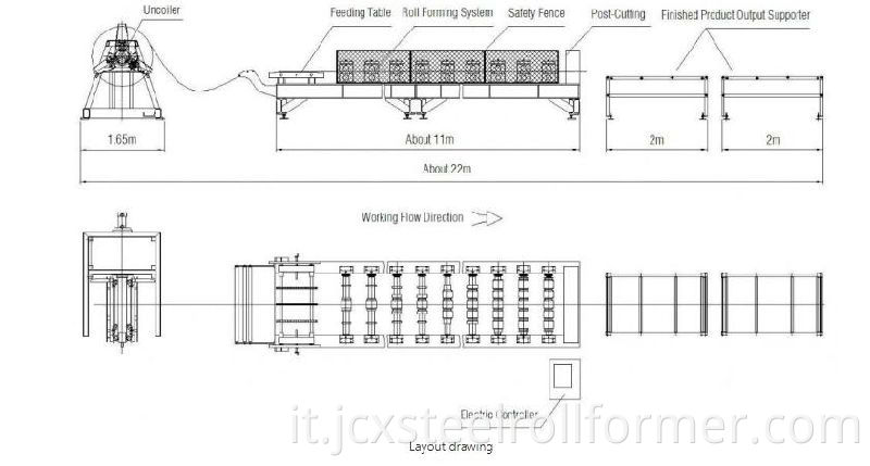 Rotolo per coperture in metallo che forma attrezzature